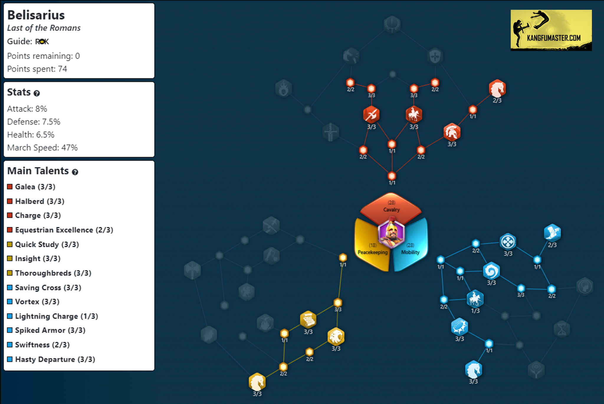 Rise of Kingdoms Belisarius Skills, Talent Trees and Best Pairings