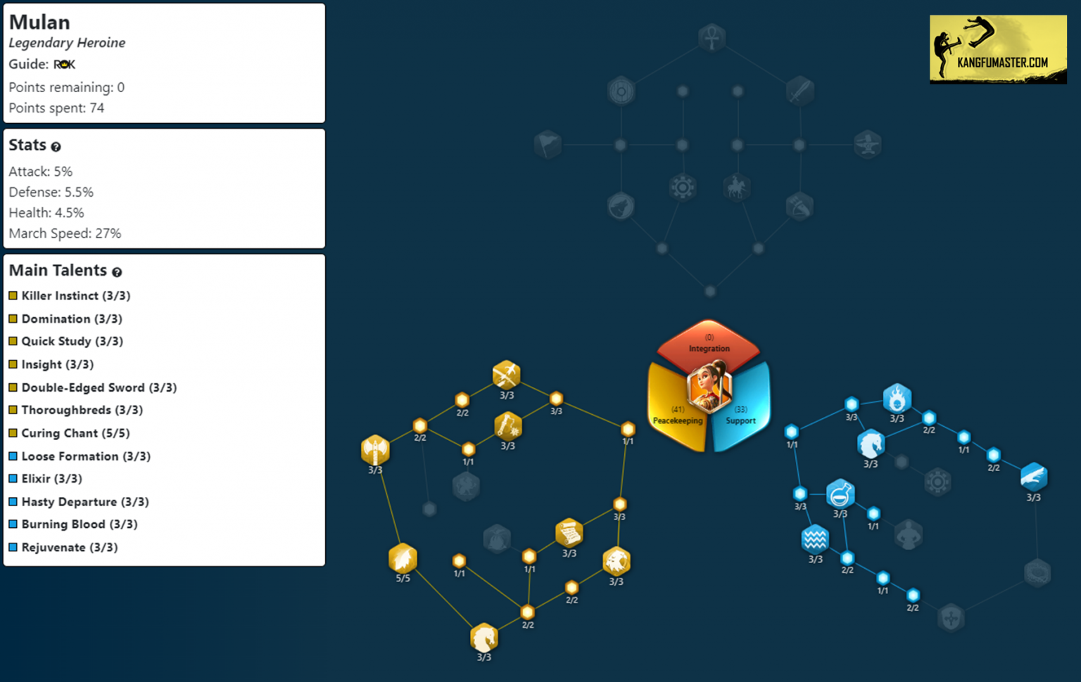 Rise of Kingdoms Mulan Skills, Talent Trees and Best Pairings