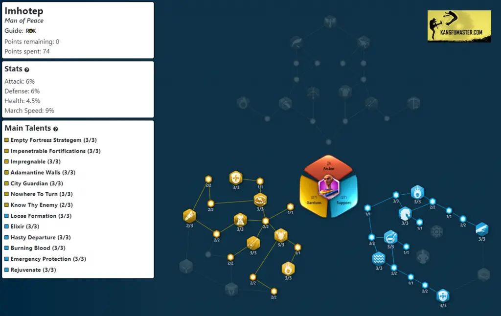 Rise of Kingdoms: Imhotep - Skills, Talent Tree and Best Pairings ...
